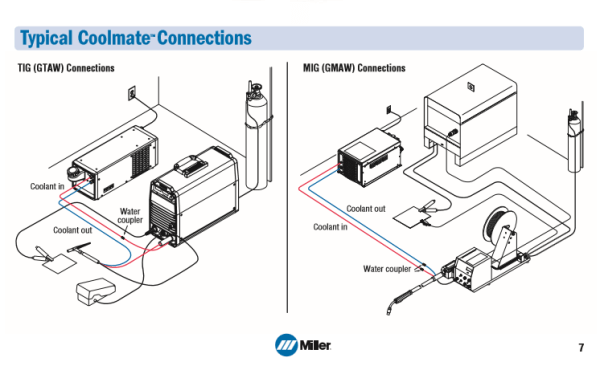 Coolmate 3.5 Welding Machine Cooler #300245 for sale online at Welders Supply